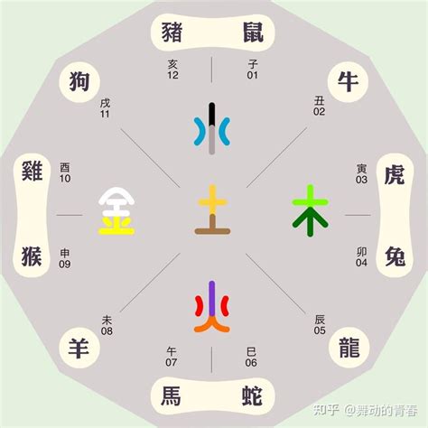 東西南北顏色|五行中方位各對應什麼顏色,五行中五個方位各對應什麼顏色